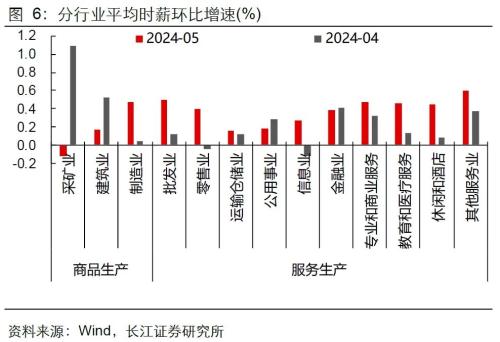 美国就业失业双升，降息预期升还是降？