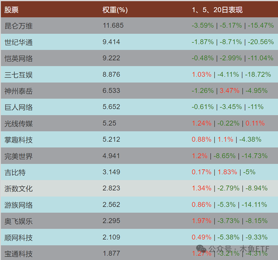 逆周期关注！四类ETF被中长线资金逆势加仓！  第2张