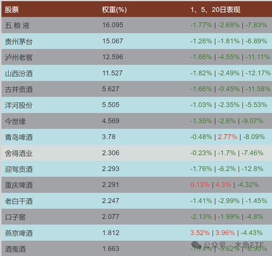 逆周期关注！四类ETF被中长线资金逆势加仓！  第7张