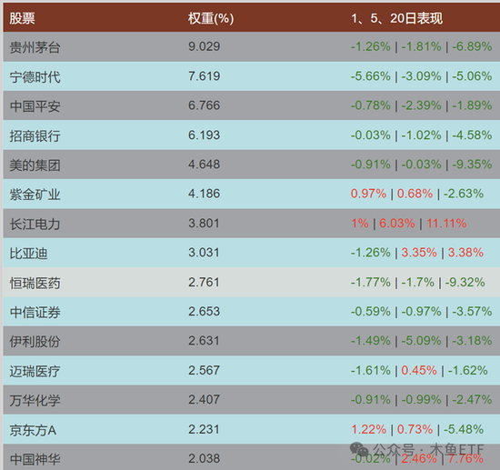 逆周期关注！四类ETF被中长线资金逆势加仓！  第9张