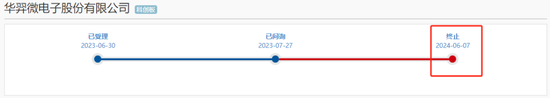 突然撤回！又一家终止，华羿微电IPO终止，两个年度研发占比不到4%，净利润、现金流开始转负