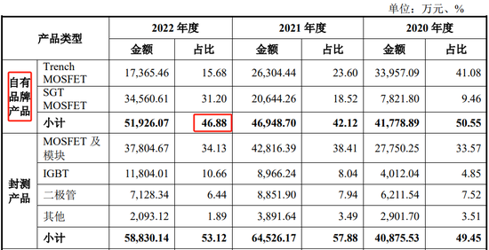 突然撤回！又一家终止，华羿微电IPO终止，两个年度研发占比不到4%，净利润、现金流开始转负