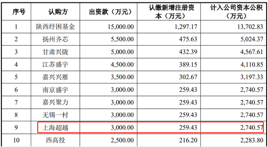 突然撤回！又一家终止，华羿微电IPO终止，两个年度研发占比不到4%，净利润、现金流开始转负  第7张