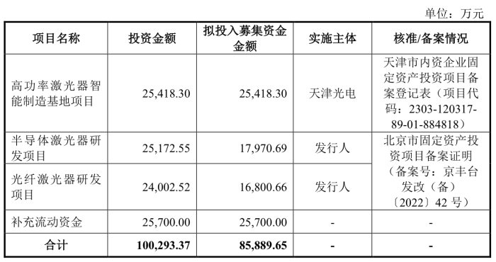 新“国九条”后北交所首家上会公司来了：成电光信“迎考”IPO  第2张