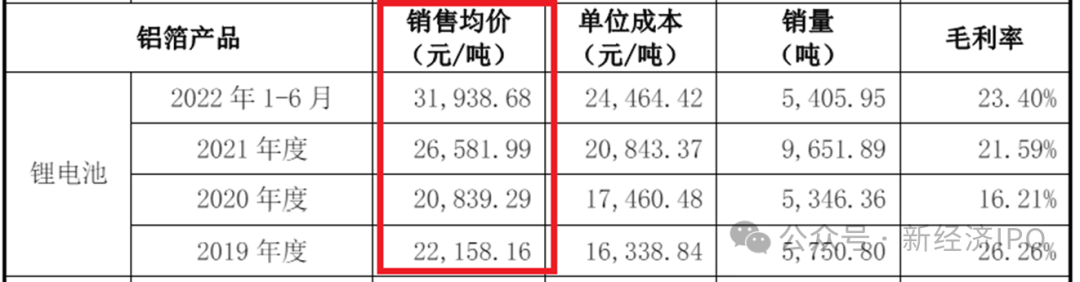 突击入股不到一年账面浮盈1400万，国泰君安老将突然被查，永杰新材IPO悬了？