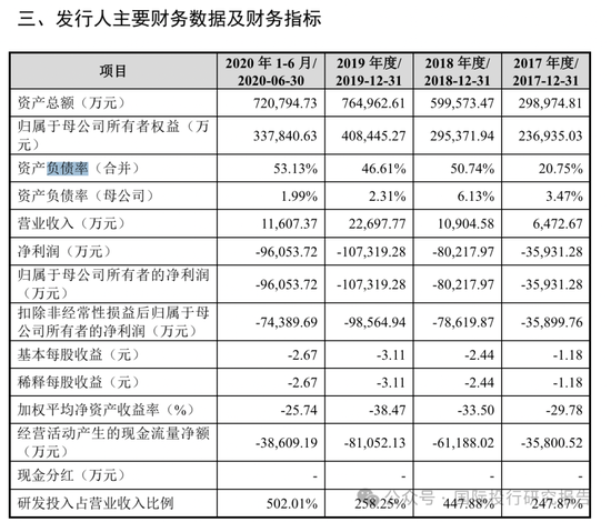 柔宇科技破产令人唏嘘！2020年曾申请科创板上市融资144.34亿，中介机构包括中信证券和大华所  第11张