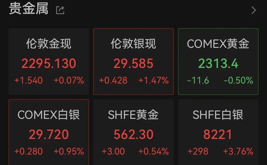 欧洲巨震！法国股市突然重挫，欧股集体下跌！  第3张