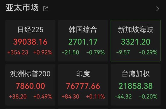 欧洲巨震！法国股市突然重挫，欧股集体下跌！  第4张