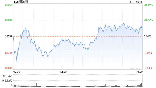 早盘：美股涨跌不一 市场关注联储利率决定