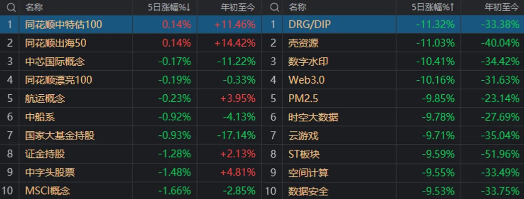 A股能否止跌，本周这3件大事很关键