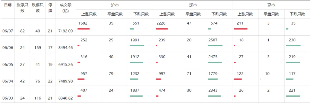 A股能否止跌，本周这3件大事很关键  第9张