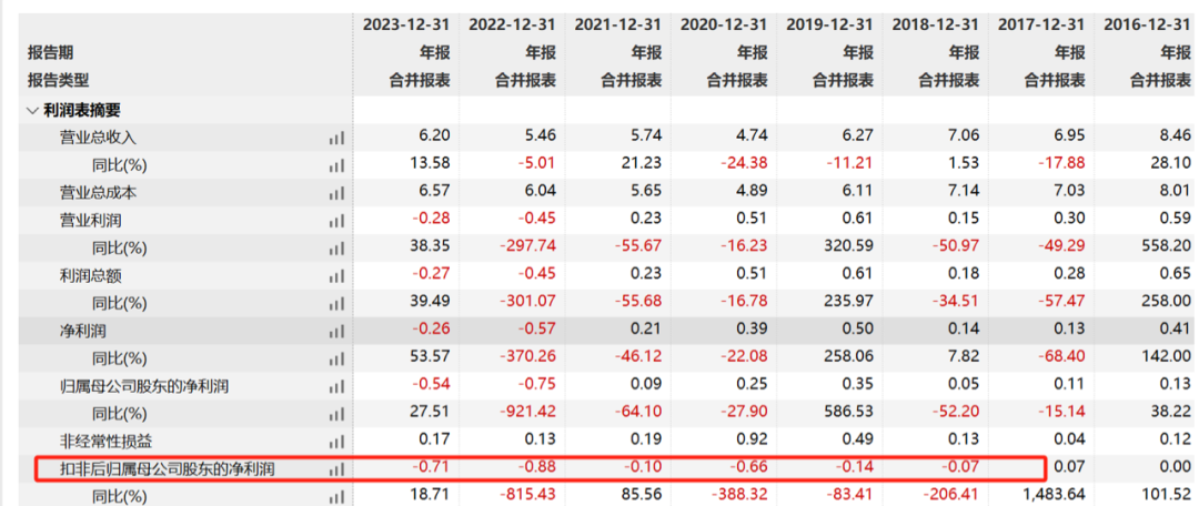 9倍大牛股，突遭空袭！科技股是否会重估？  第1张