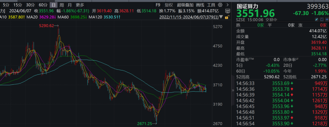 9倍大牛股，突遭空袭！科技股是否会重估？