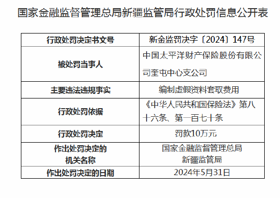 太平洋财险连收5张罚单 新疆分公司及奎屯中心支公司合计被罚62万元  第4张