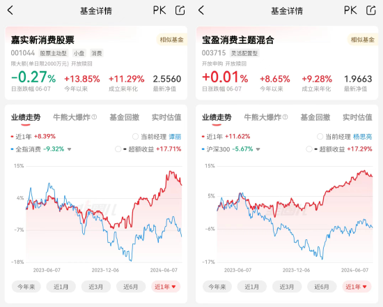 茅台的信仰动摇了