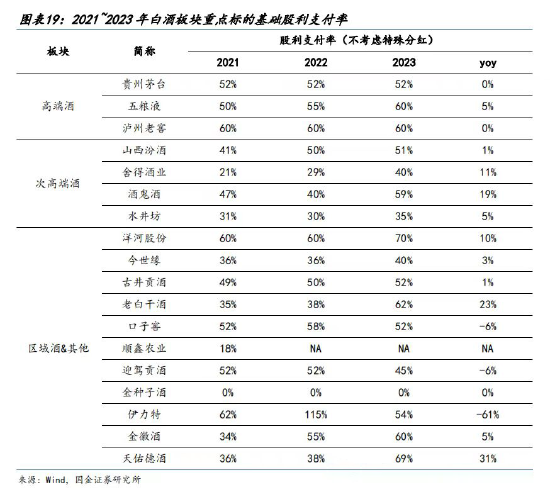 茅台的信仰动摇了