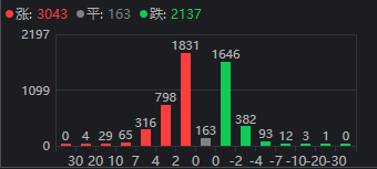 42万股东懵了！大涨80%的“航运之王”中远海控，迎来今年首个跌停  第2张