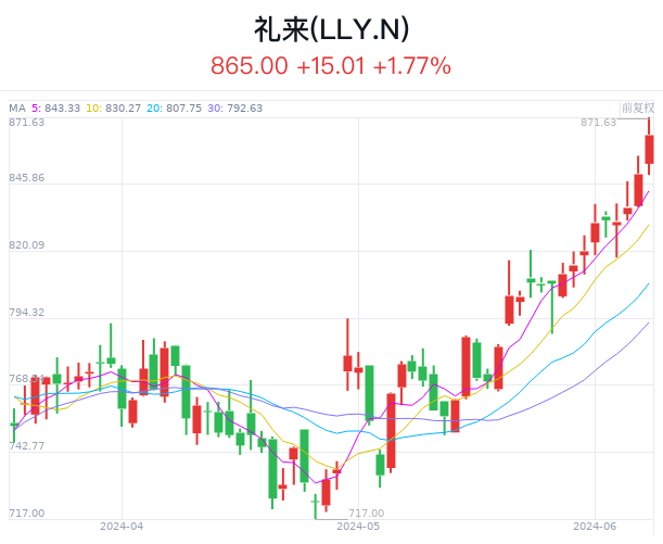 美股盘前|股指期货走低 法国“股债双杀”