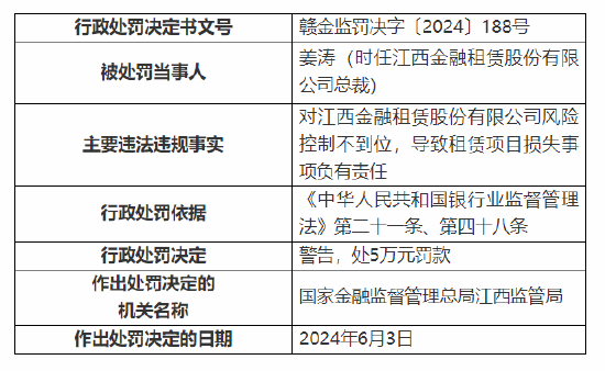 江西金融租赁股份有限公司被罚150万元：风险控制不到位导致租赁项目损失等  第2张