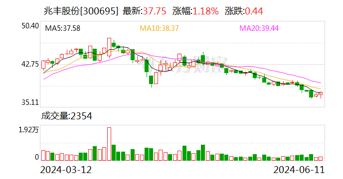 兆丰股份：拟对控股子公司陕汽兆丰进行解散清算  第1张