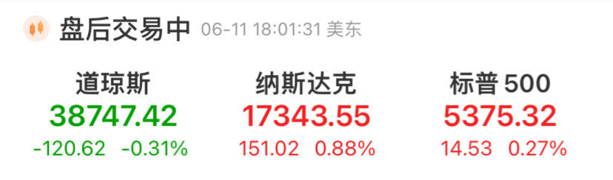 又见证历史！苹果大涨超7%创新高，市值一夜大增1.56万亿元！发生了什么？