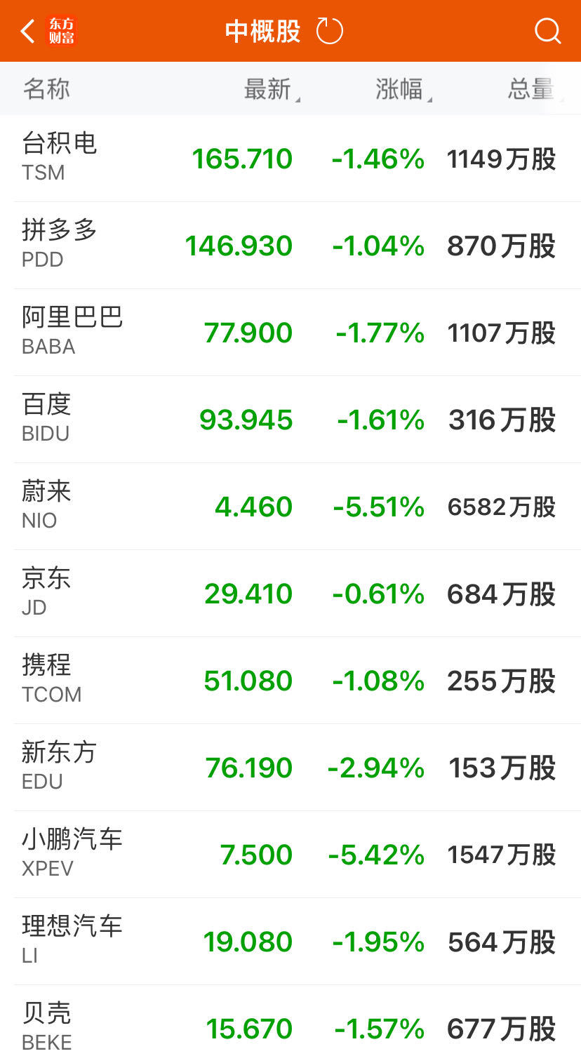 又见证历史！苹果大涨超7%创新高，市值一夜大增1.56万亿元！发生了什么？  第3张