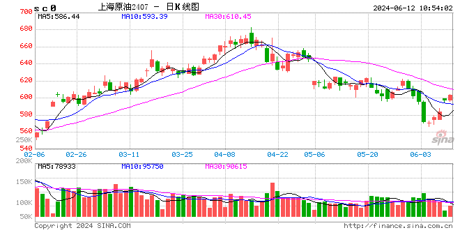 光大期货能源化工类日报6.12  第2张