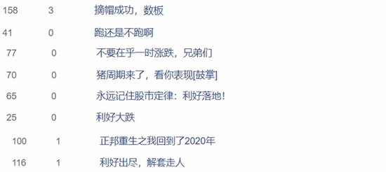 正邦科技重生！43亿卖身换来脱星摘帽，有股民“解套走人”