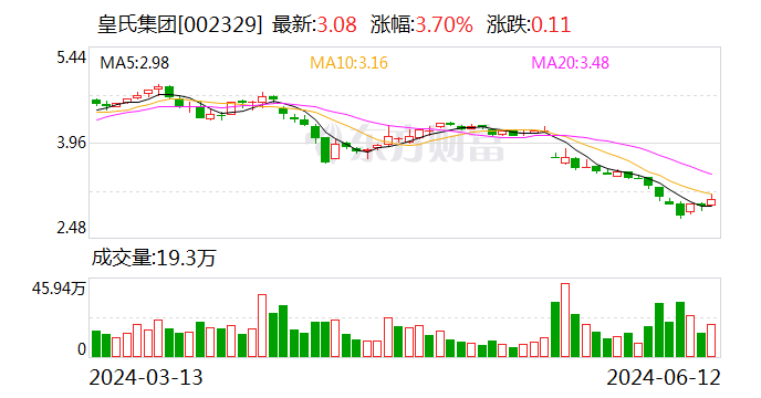 扣非后净利润连续三年为负 皇氏集团答问询函：有可持续经营能力  第1张