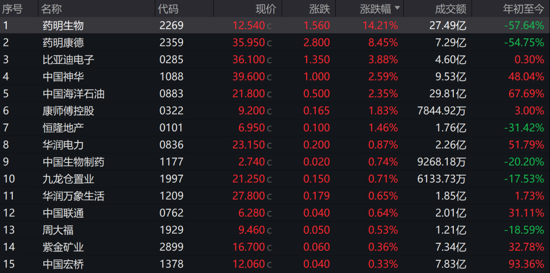 “药明系”，股价狂飙！  第2张