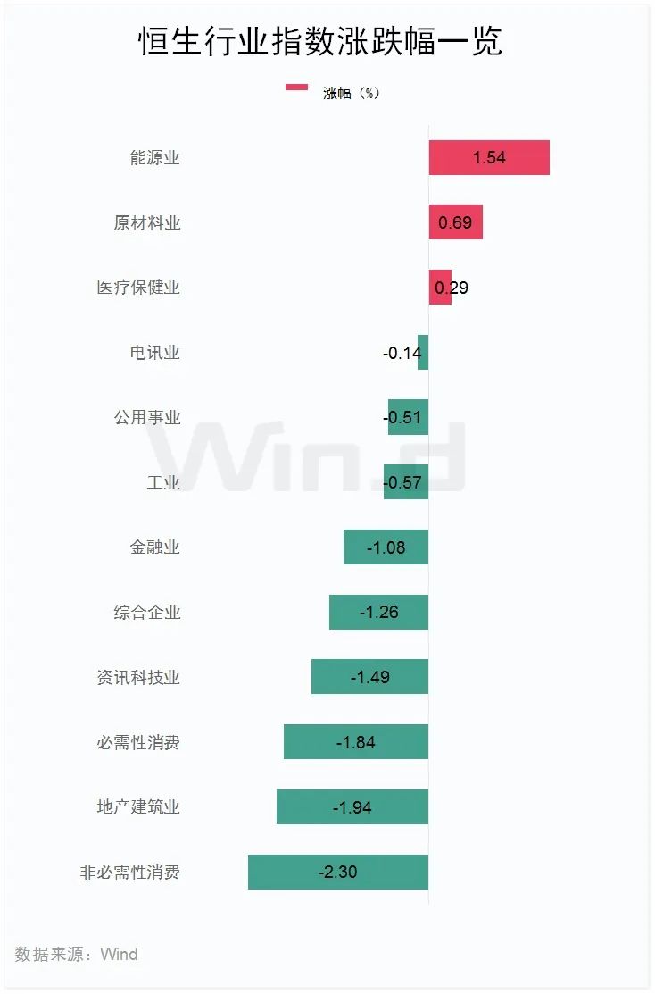 “药明系”，股价狂飙！  第4张