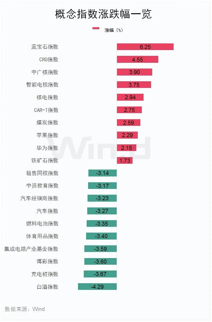 “药明系”，股价狂飙！