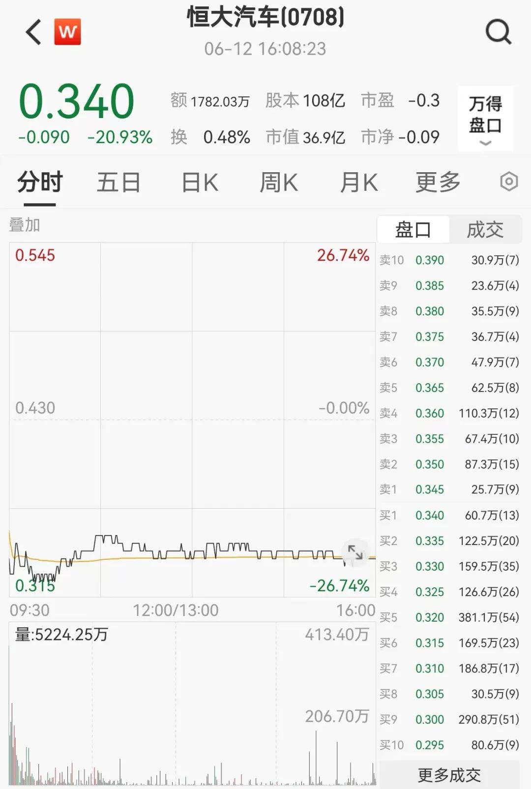 “药明系”，股价狂飙！