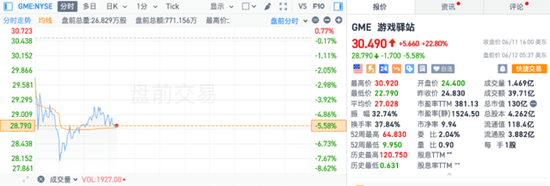 美国CPI数据公布后，美股三大期指短线走高，美债收益率、美元指数下挫，金银铜齐涨  第10张