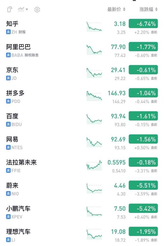 美国CPI数据公布后，美股三大期指短线走高，美债收益率、美元指数下挫，金银铜齐涨  第11张