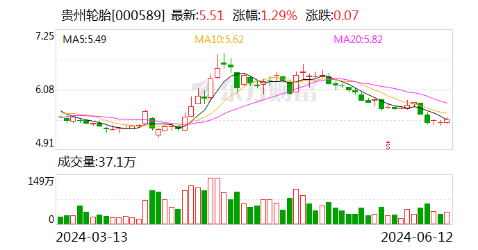 贵州轮胎： 股东计划减持公司股份  第1张