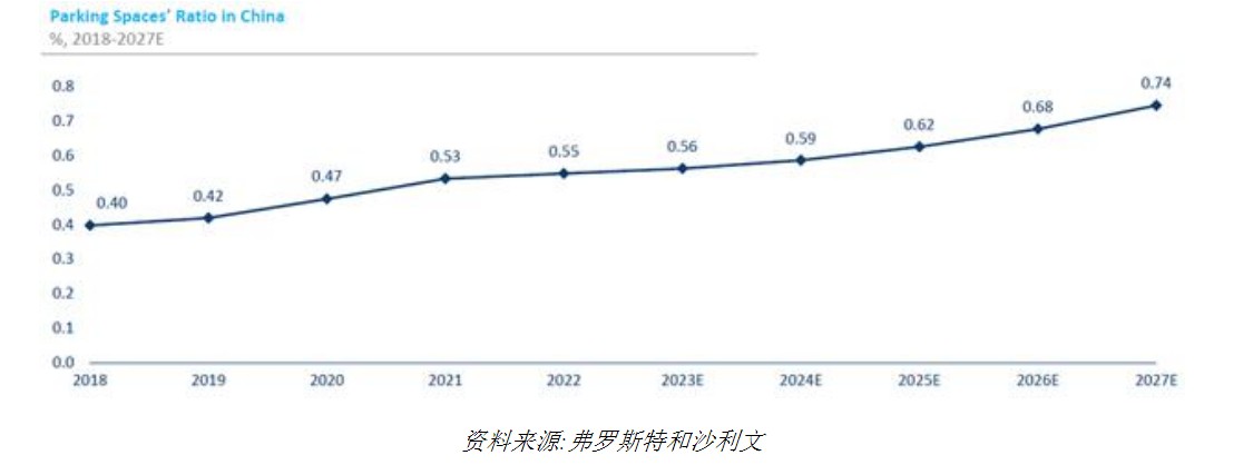 现金流吃紧，平安顺科技上市只为900万美元?