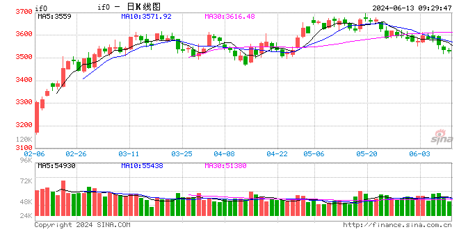 光大期货金融类日报6.13  第2张