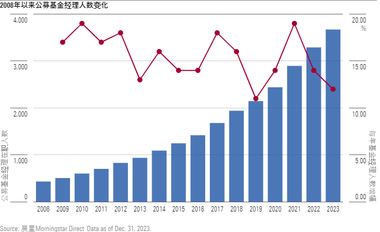 好的基金经理都去哪了？  第1张