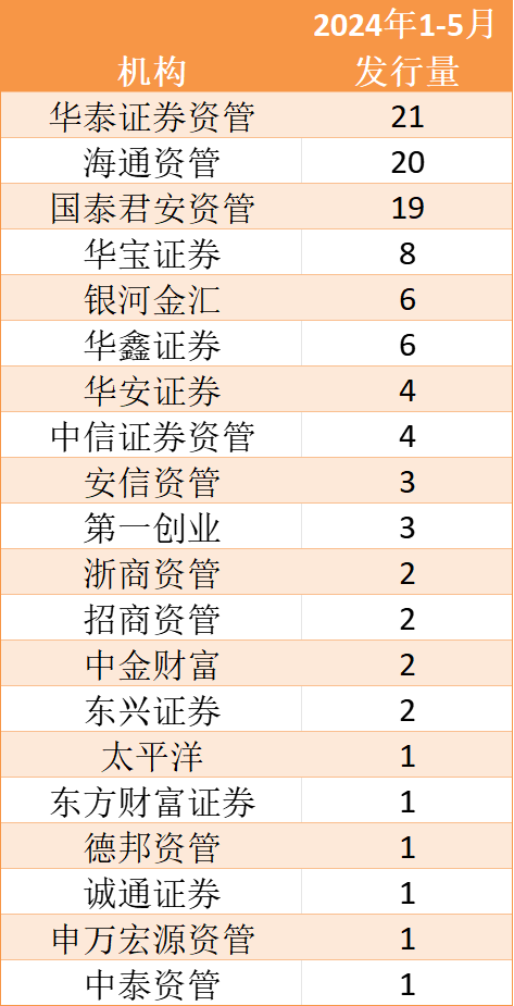 “借道”发力主动管理，券商扎堆发行私募FOF，中长期业绩还不错