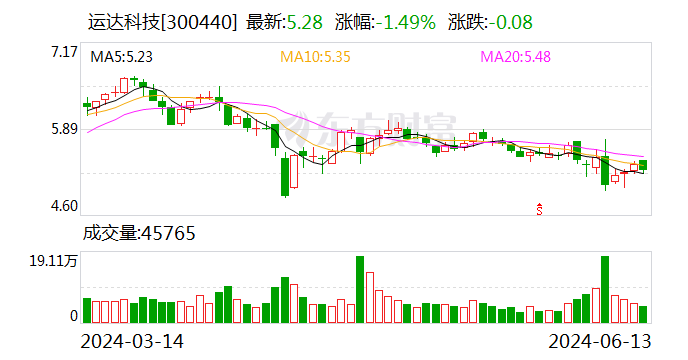 运达科技：6月11日召开董事会会议  第1张