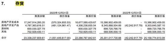 地产跌价，吞噬了中建七局一年利润