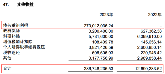 地产跌价，吞噬了中建七局一年利润