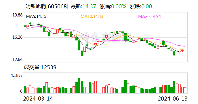 明新旭腾：拟向墨西哥子公司增资2000万美元 扩大生产基地规模  第1张