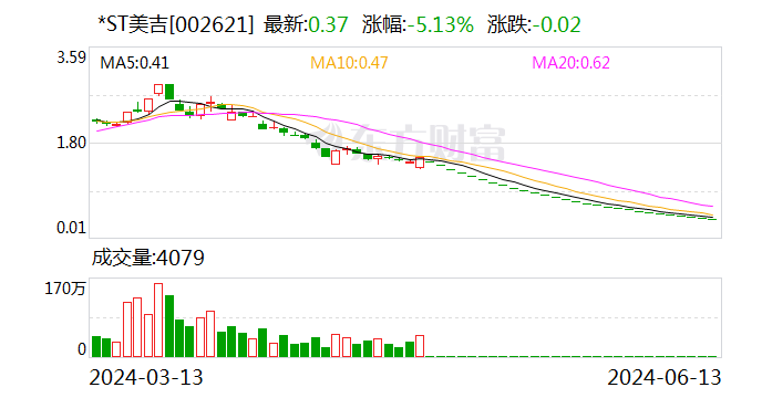 28连跌停！2家A股公司，退市！明起停牌