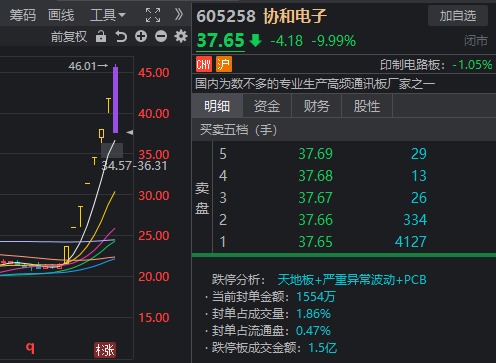 11个20cm涨停！科创板逆势爆发的原因找到了，不是“下调开户门槛”  第3张