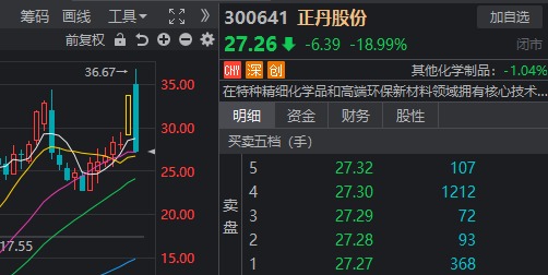 11个20cm涨停！科创板逆势爆发的原因找到了，不是“下调开户门槛”  第4张