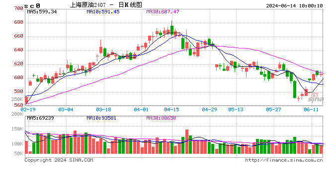 光大期货能源化工类日报6.14  第2张