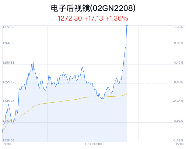 电子后视镜概念盘中拉升，光庭信息涨停