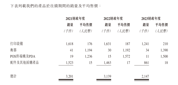 容大合众拟港股IPO：股权转让价差大、分红合理性被证监会追问，曾撤回A股上市申请